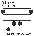 A#m/F chord