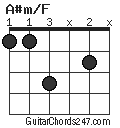 A#m/F chord