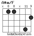 A#m/F chord