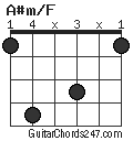 A#m/F chord