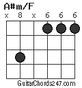 A#m/F chord