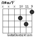 A#m/F chord