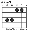 A#m/F chord