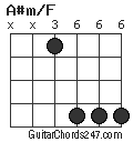 A#m/F chord