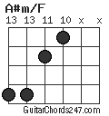 A#m/F chord