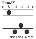 A#m/F chord