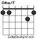 A#m/F chord