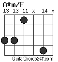 A#m/F chord