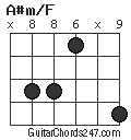 A#m/F chord