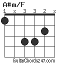 A#m/F chord