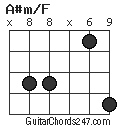 A#m/F chord