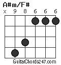 A#m/F# chord