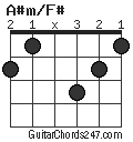 A#m/F# chord