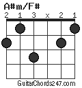 A#m/F# chord