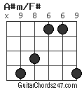 A#m/F# chord