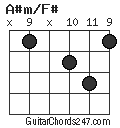 A#m/F# chord