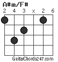 A#m/F# chord