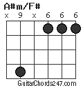 A#m/F# chord