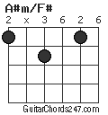 A#m/F# chord