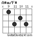 A#m/F# chord