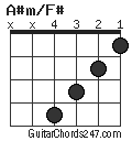 A#m/F# chord