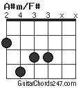 A#m/F# chord