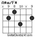 A#m/F# chord