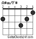 A#m/F# chord