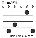 A#m/F# chord