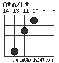 A#m/F# chord