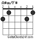 A#m/F# chord