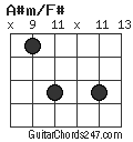 A#m/F# chord