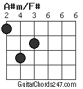 A#m/F# chord