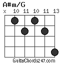 A#m/G chord