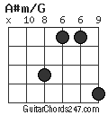 A#m/G chord