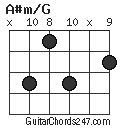 A#m/G chord