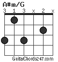 A#m/G chord