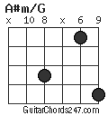 A#m/G chord