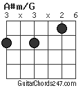 A#m/G chord