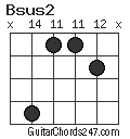 Bsus2 chord