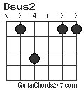 Bsus2 chord