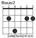 Bsus2 chord