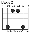 Bsus2 chord