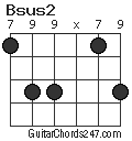 Bsus2 chord