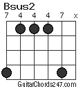 Bsus2 chord