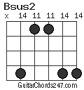 Bsus2 chord