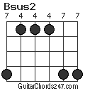 Bsus2 chord