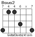 Bsus2 chord