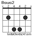 Bsus2 chord