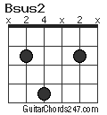 Bsus2 chord